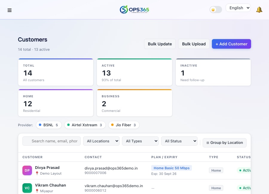 Customer management page showing KPI tiles, service provider filters, and a premium customer table